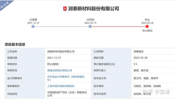 润泰股份创业板ipo被终止：年营收11 8亿 曾拟募资5 5亿 知乎