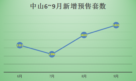 Gdp正正增长的部门_美国三季度GDP上修至3.9 大幅超出预期(2)