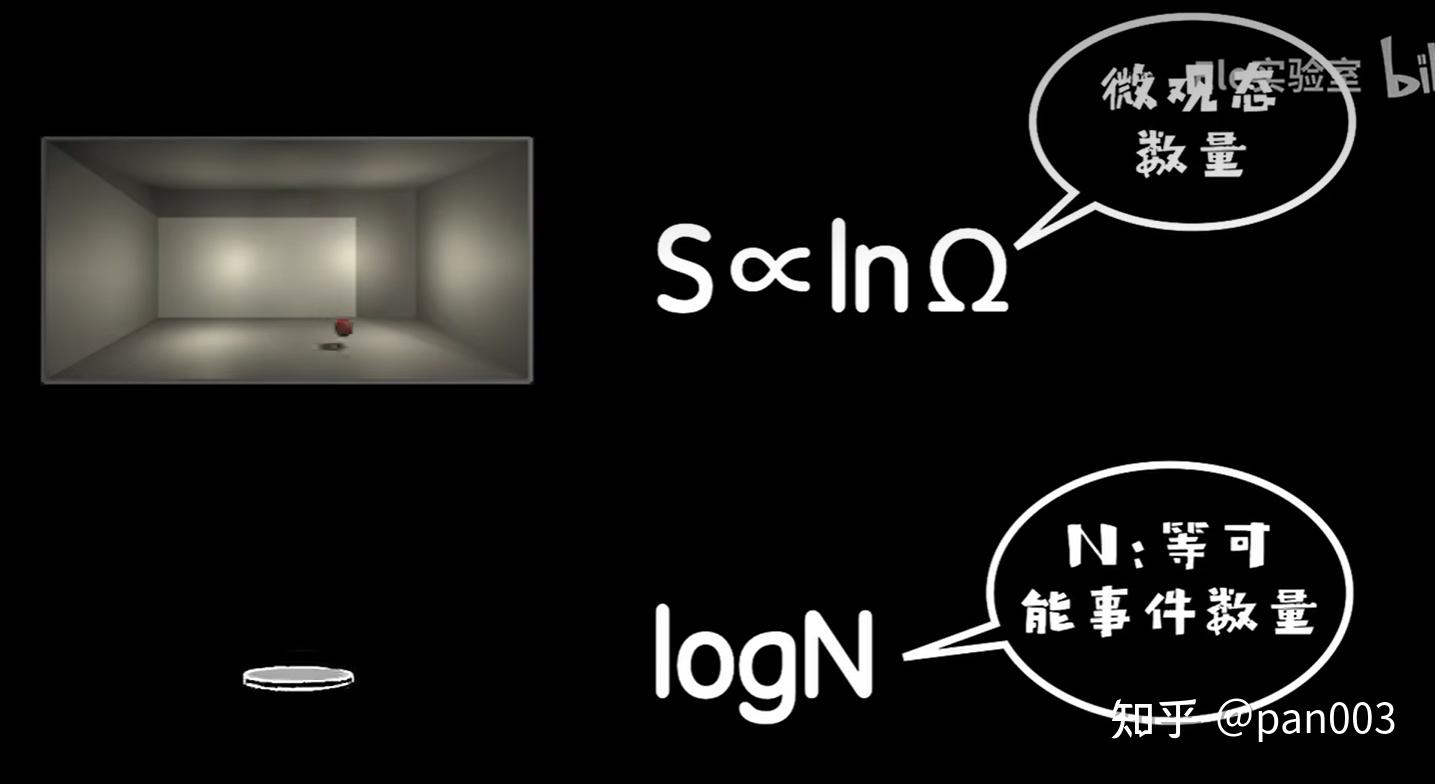 信息熵(information entropy) - 知乎