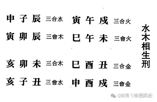 水木相生三刑原理 - 知乎