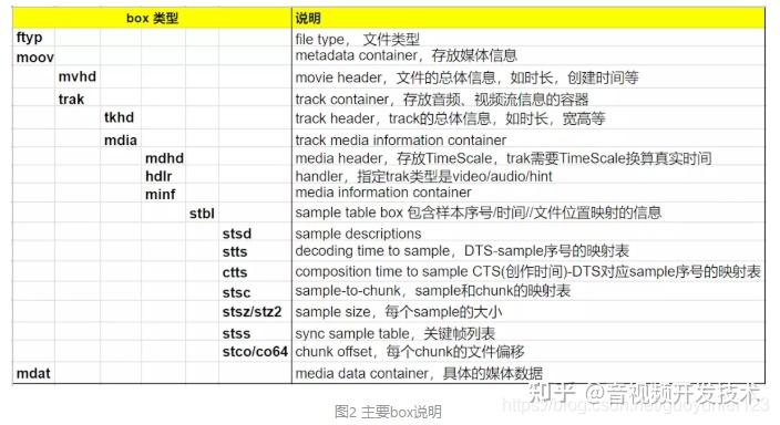 Fttyp MP4封装格式介绍及解析 - 知乎