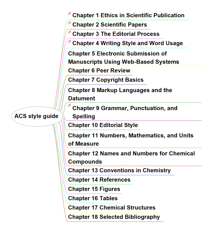 翻译】ACS Guide Style Chapter 9 Grammar, Punctuation, and Spelling