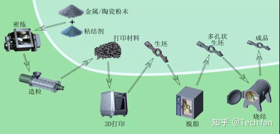 揭秘3d打印技術之融化擠壓成型技術mem技術