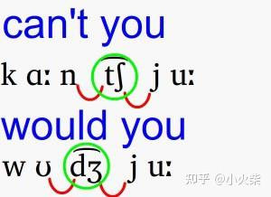 英语发音连读规则 - 知乎