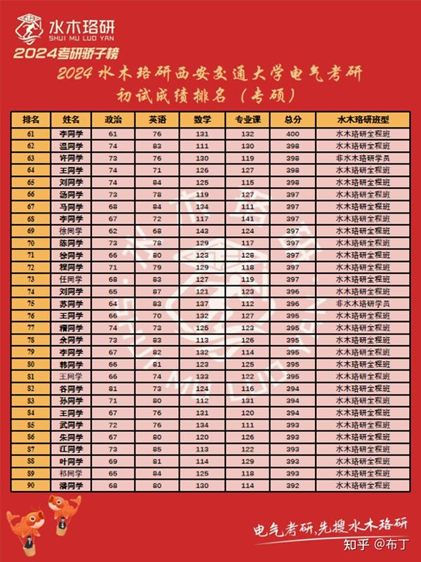 202l研究生分数线_2024年研究生录取分数线_研究生今年录取分数线