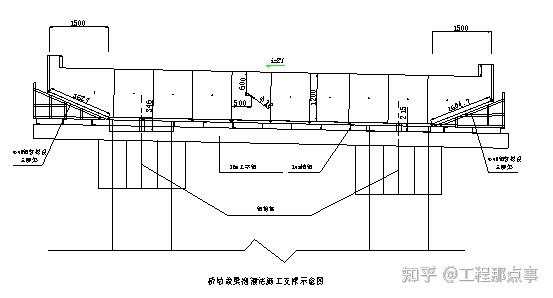 立交匝道橋墩蓋梁施工方案及計算書