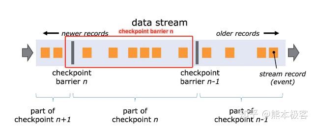 【Flink 精选】如何排查 Checkpoint 异常问题？ - 知乎