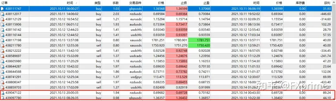 传奇动量交易系统持仓报告 — 第7期