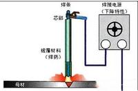 什么是冷焊工艺 - 知乎