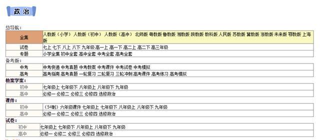 包含班主任力荐！高考政治专题资料，命中率高的词条