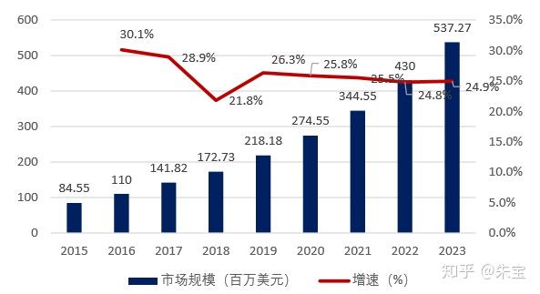 科技产业融合趋势 v2-2e370111c4abae67a048aa91985d2c18_r.jpg