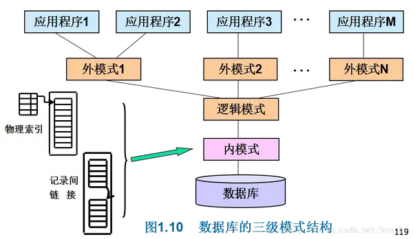 中昌数据是国企_sql 中 数据查询语句是_什么是数据库中的事物