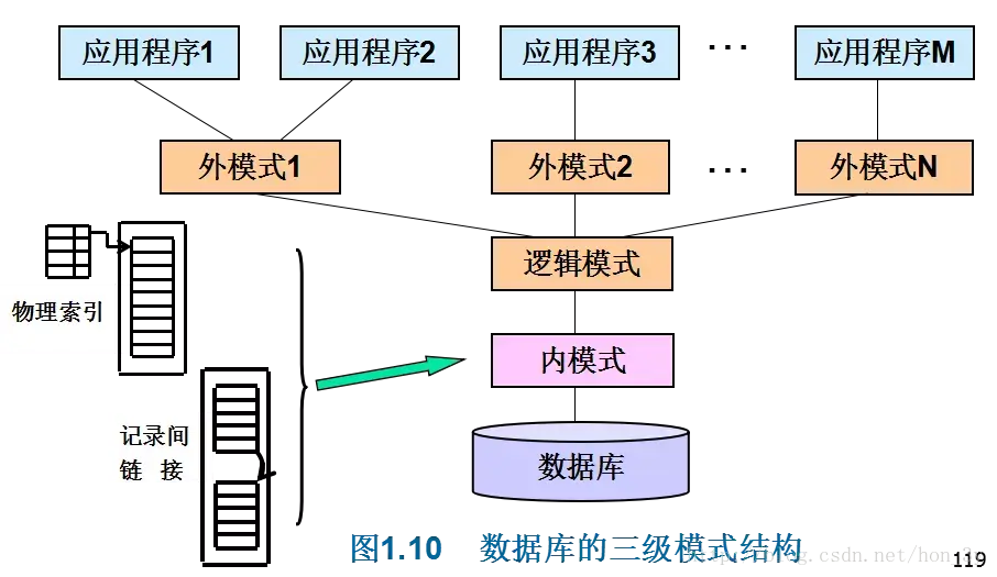 数据库原理