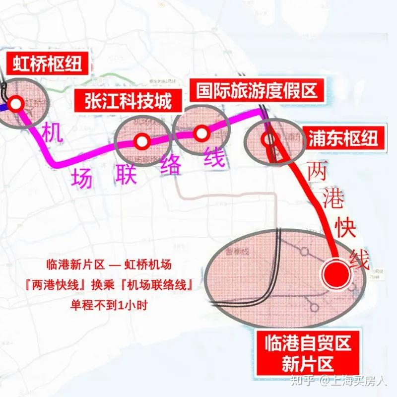 快线北面分别连接浦东枢纽t3航站楼和上海东站,并在t3航站楼与机场