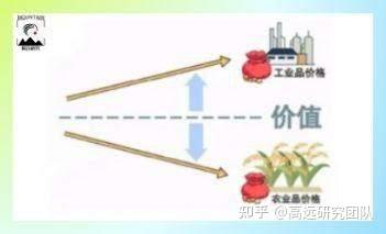剪刀差 - 知乎