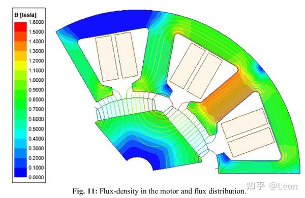 EMB - 线控制动执行器 - 知乎