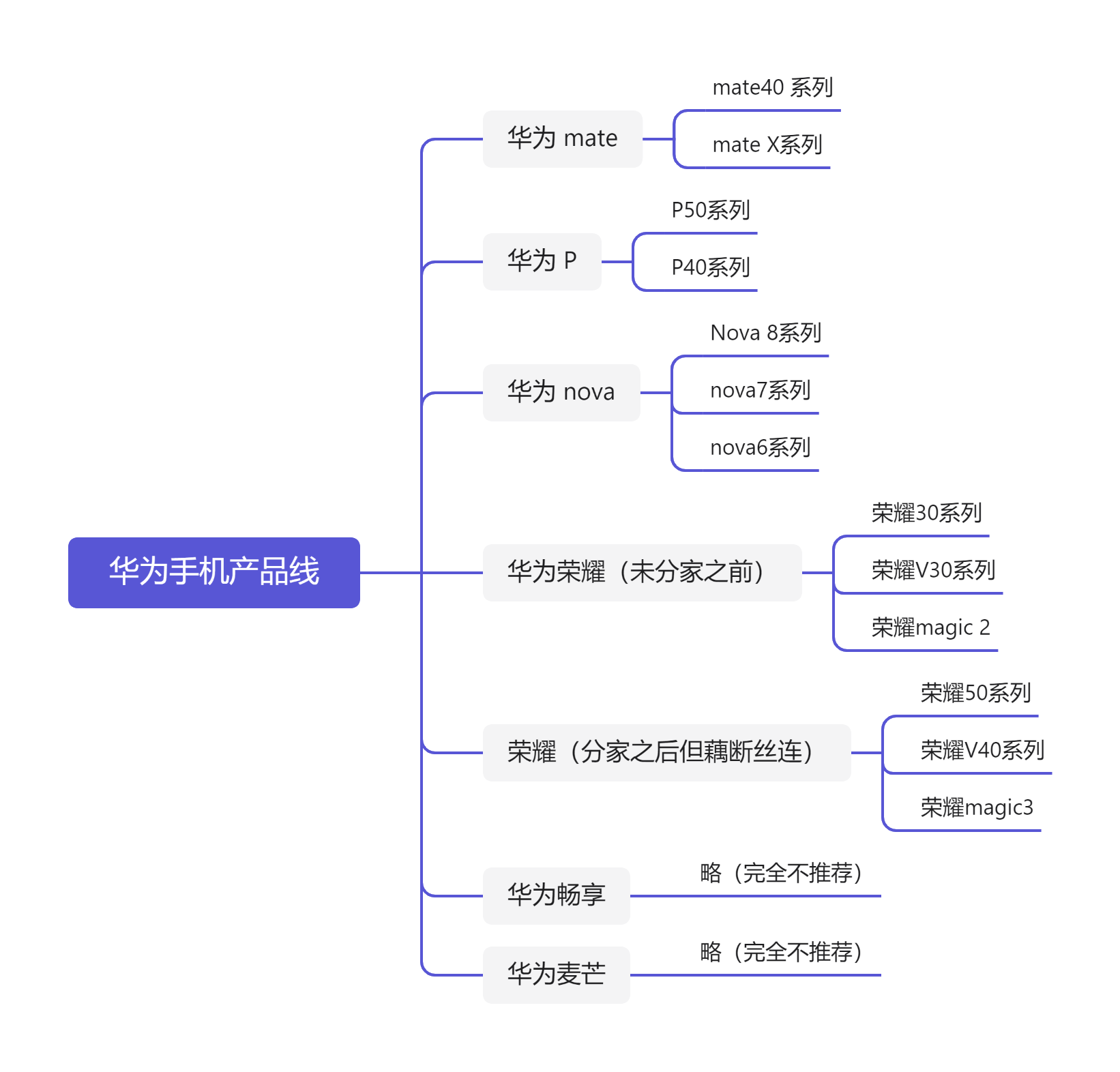 2022年618华为手机选购指南华为手机那款性价比最高华为手机性价比最