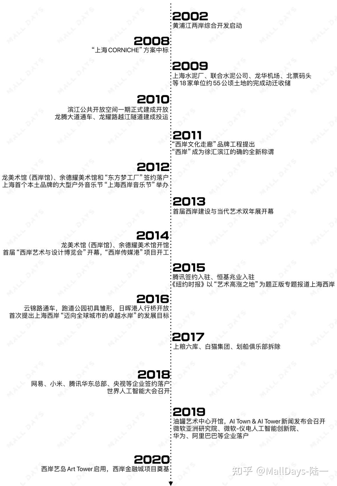 上海西岸:世界级水岸进行时 - 知乎
