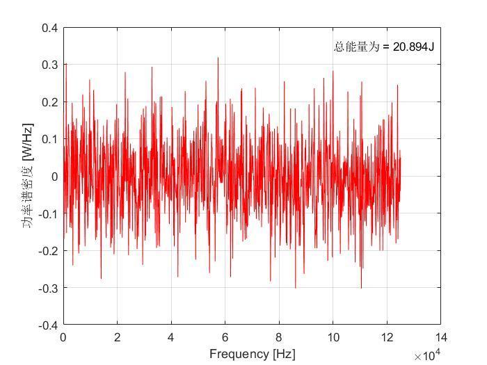 使用Matlab产生白噪声的简单方法 知乎