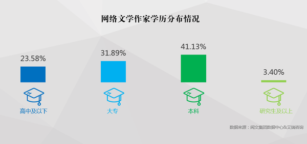 网文 大神 迭代报告 90后最能赚 选对平台是关键 知乎