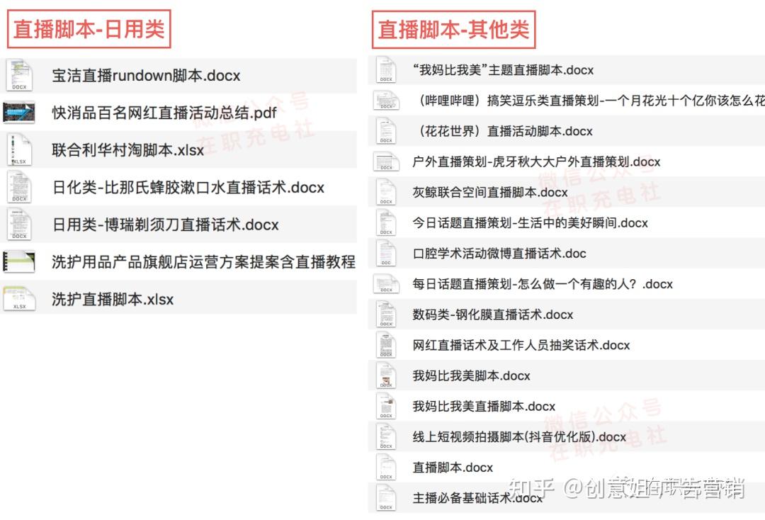 下載500份電商直播腳本直播話術直播流程直播稿件電商直播帶貨