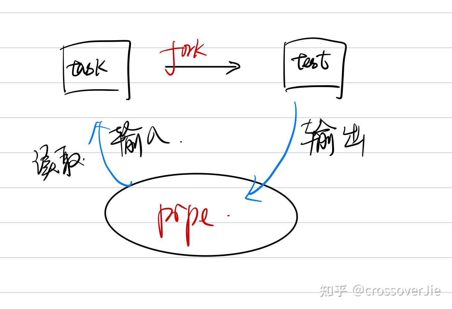 Python os popen pipe 