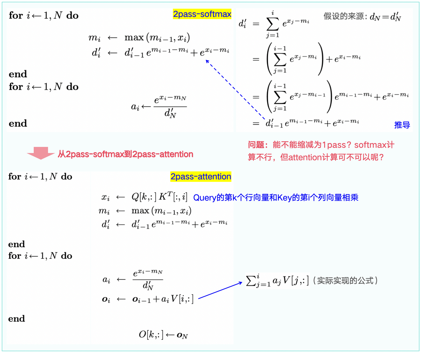 图1-3:从2pass-Softmax到2pass-Attention的公式推导