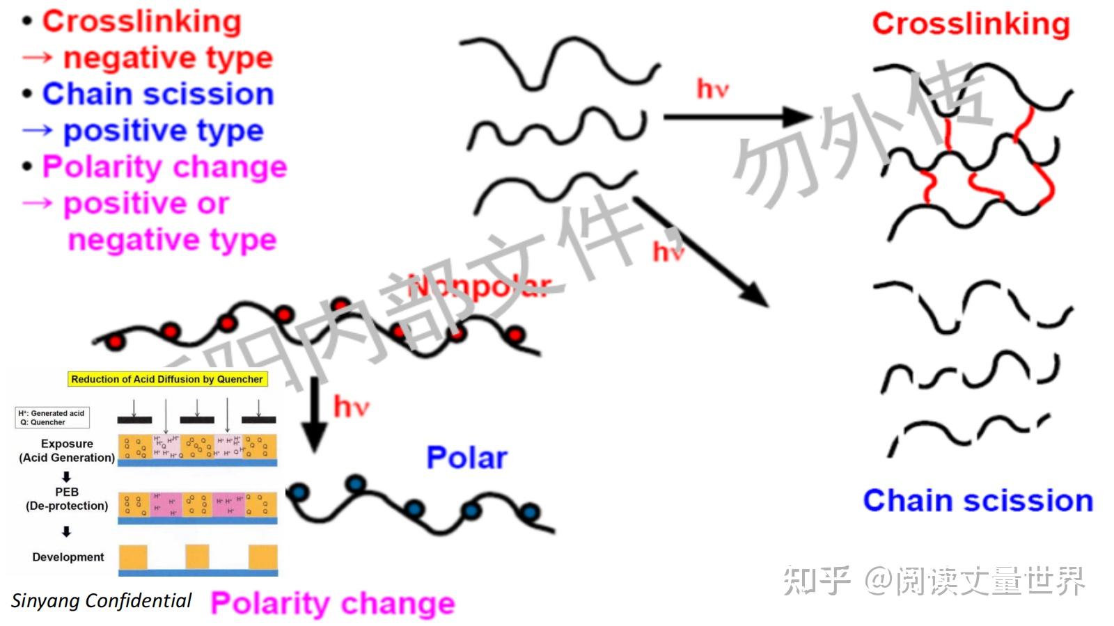 光刻胶及其光刻胶简介 - 知乎