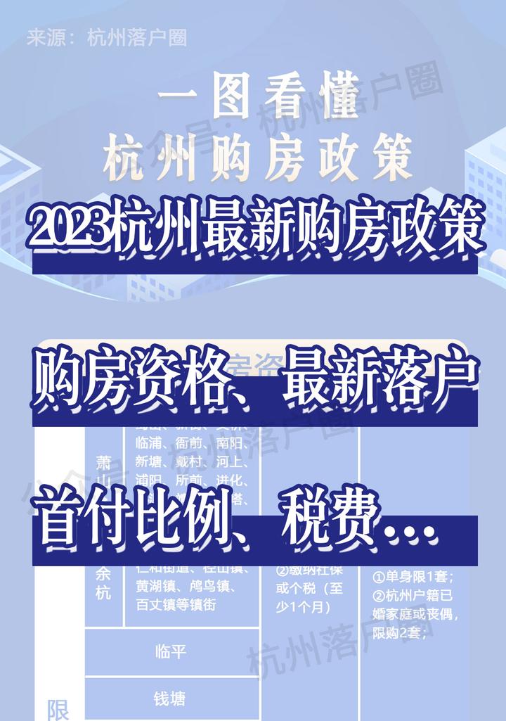 一文看懂2023杭州最新购房政策!包括限购、落户要求、税费、首付比例... - 知乎