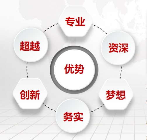资产评估方法的选择与资产评估结果合理性分析 - 知乎