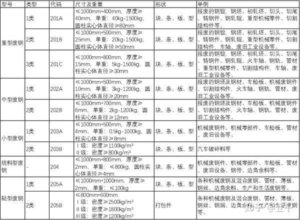 废钢基础知识 - 知乎