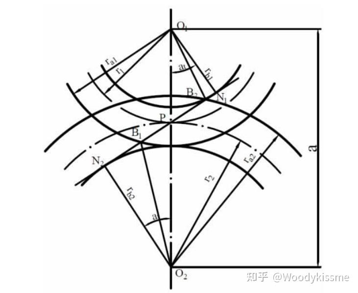 齿轮啮合画哪5根线图片