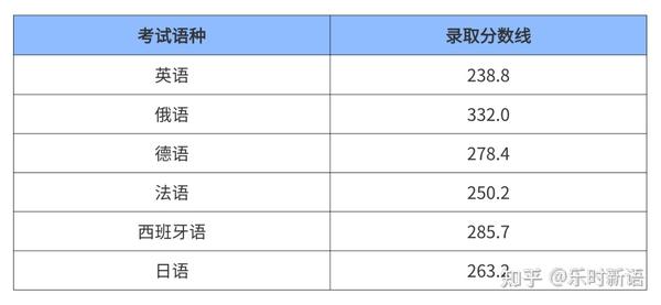 2023年青海師范大學錄取分數線(2023-2024各專業最低錄取分數線)_青海師范大學青海錄取分數_青海師范2021年錄取分數線