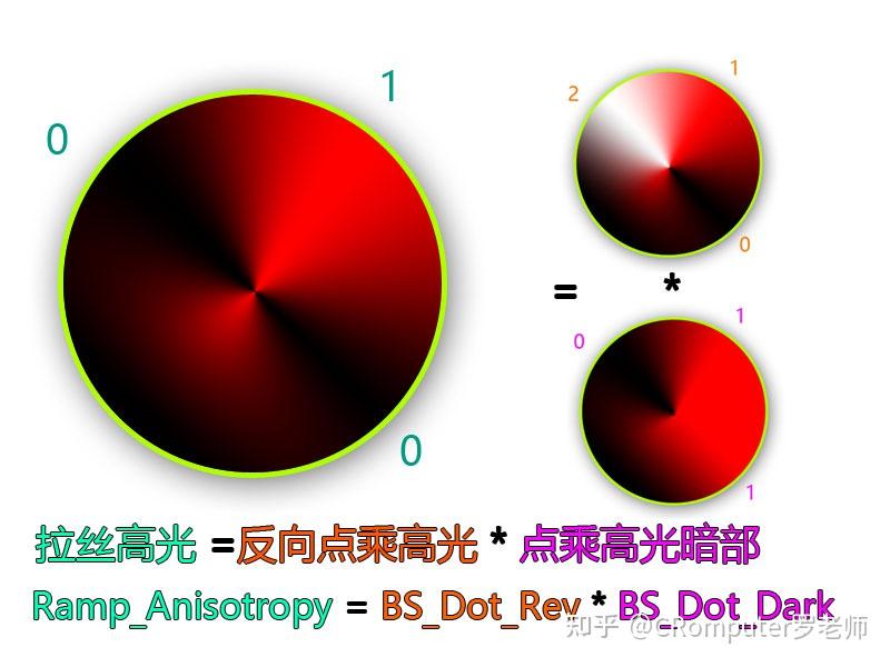 unityshader基础48anisotropy各向异性拉丝高光1基础