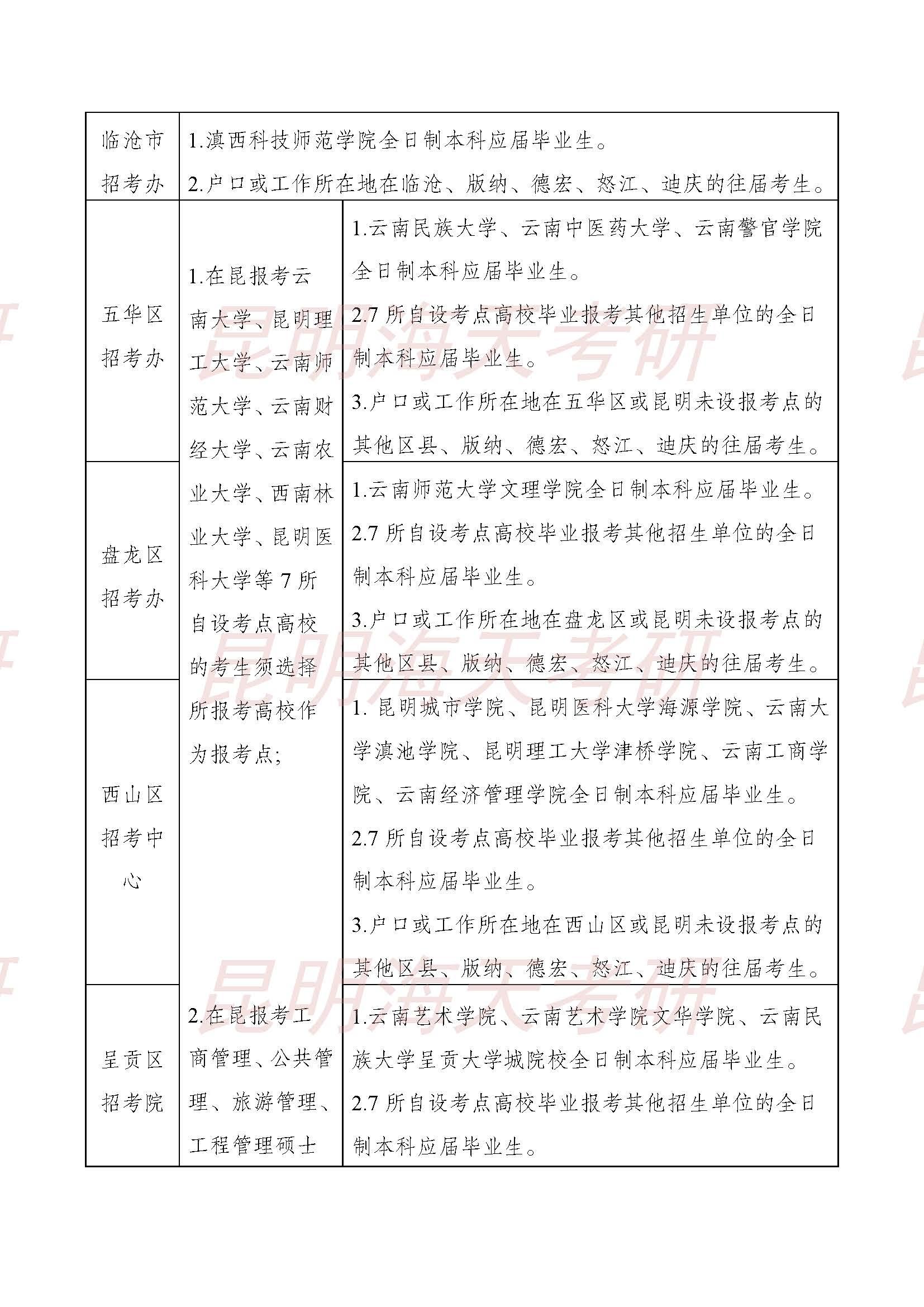 22考研報考點考點知識科普附雲南省22年考研報考點安排