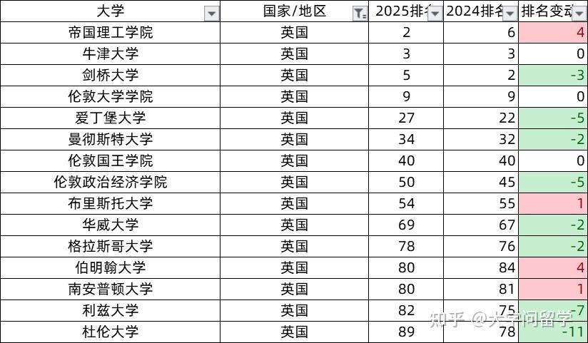 美国大学排名地图图片