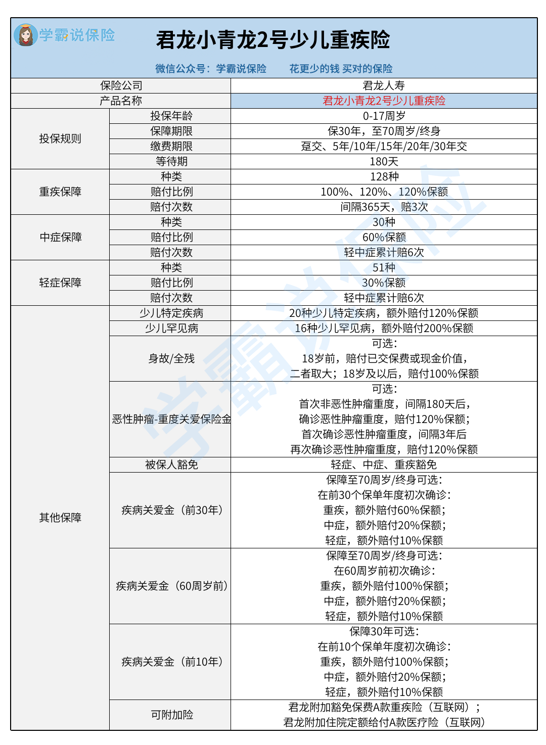 如何购买重疾险知乎图片