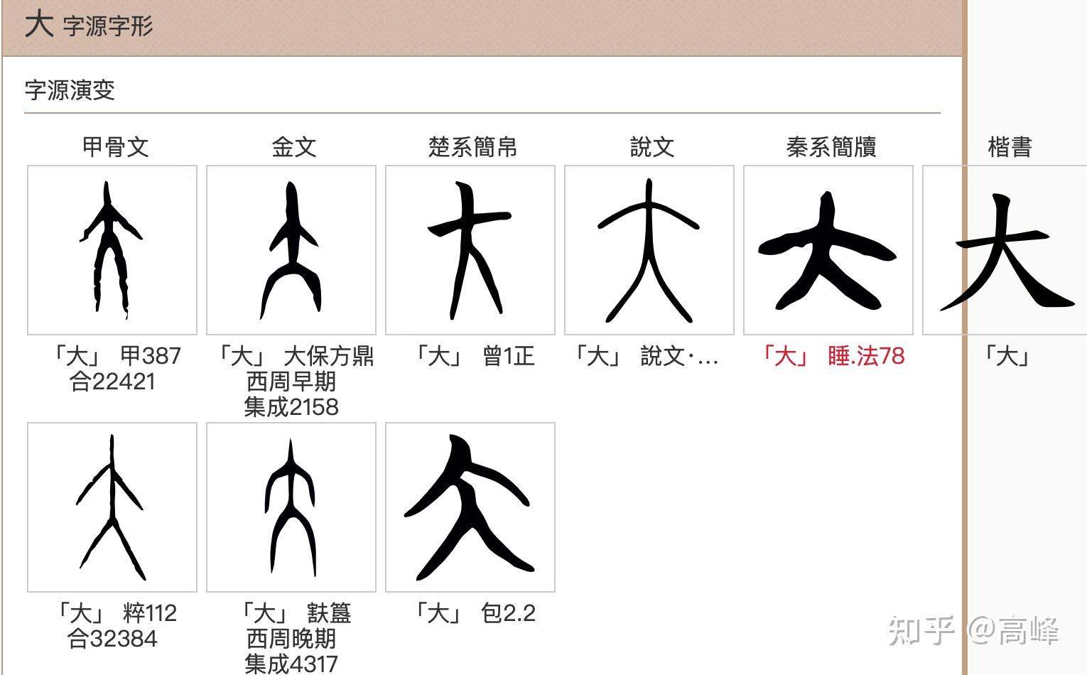 如下图所示,人形状的甲骨文实际上为汉字大