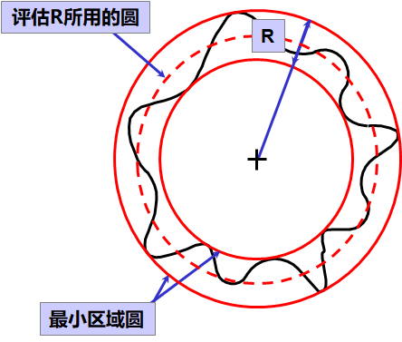 圆度标注方法图解图片