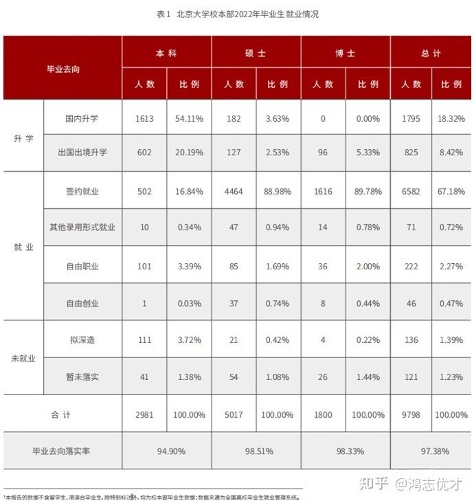 北京大学就业质量报告(北京大学毕业生就业质量报告)