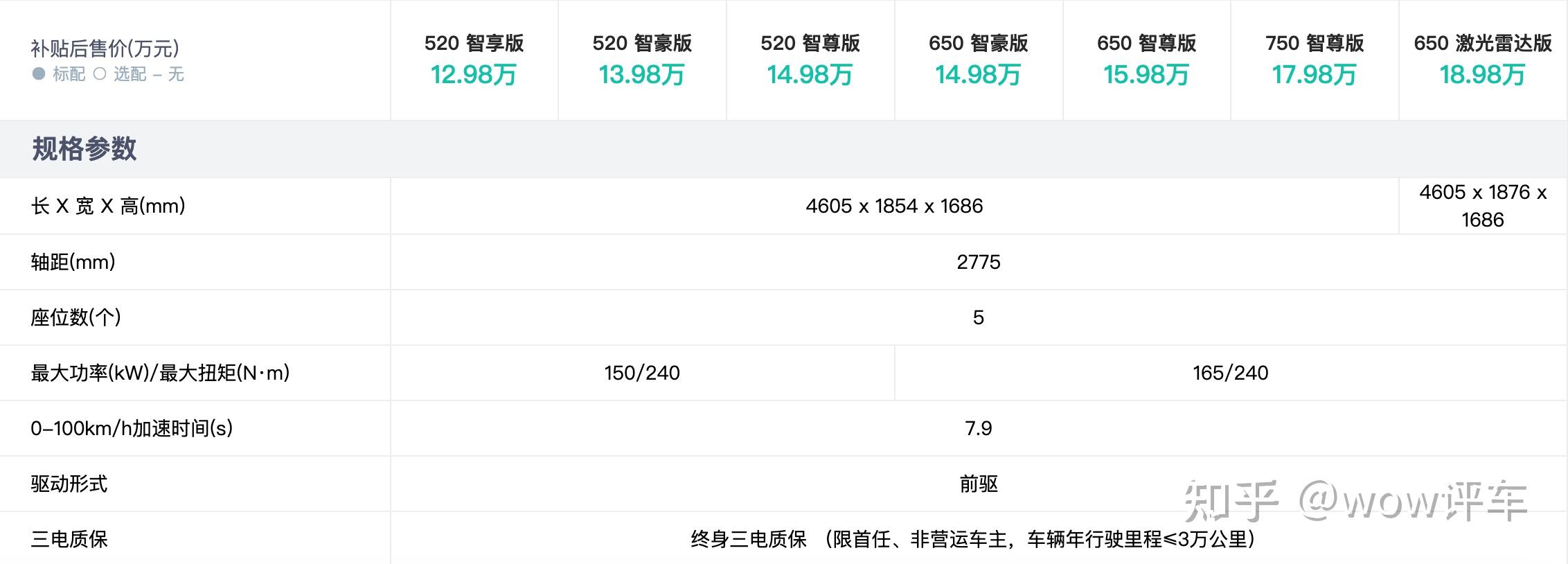 广汽埃安「纯电霸王龙」第二代 aion v 车型首发亮相,该车型有哪些