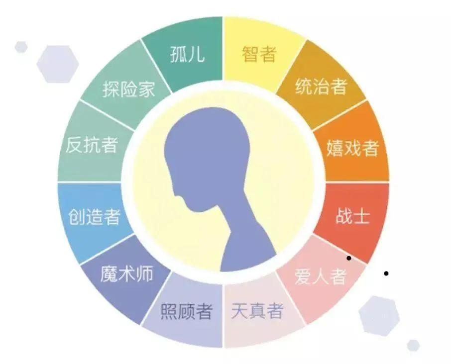 心理学家荣格:如何超越你的人格原型,掌控自己的人生? - 知乎