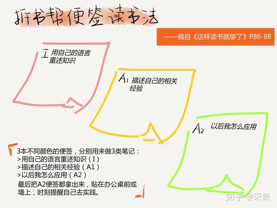 传说中的拆书法,就是将知识拆为己用 - 知乎