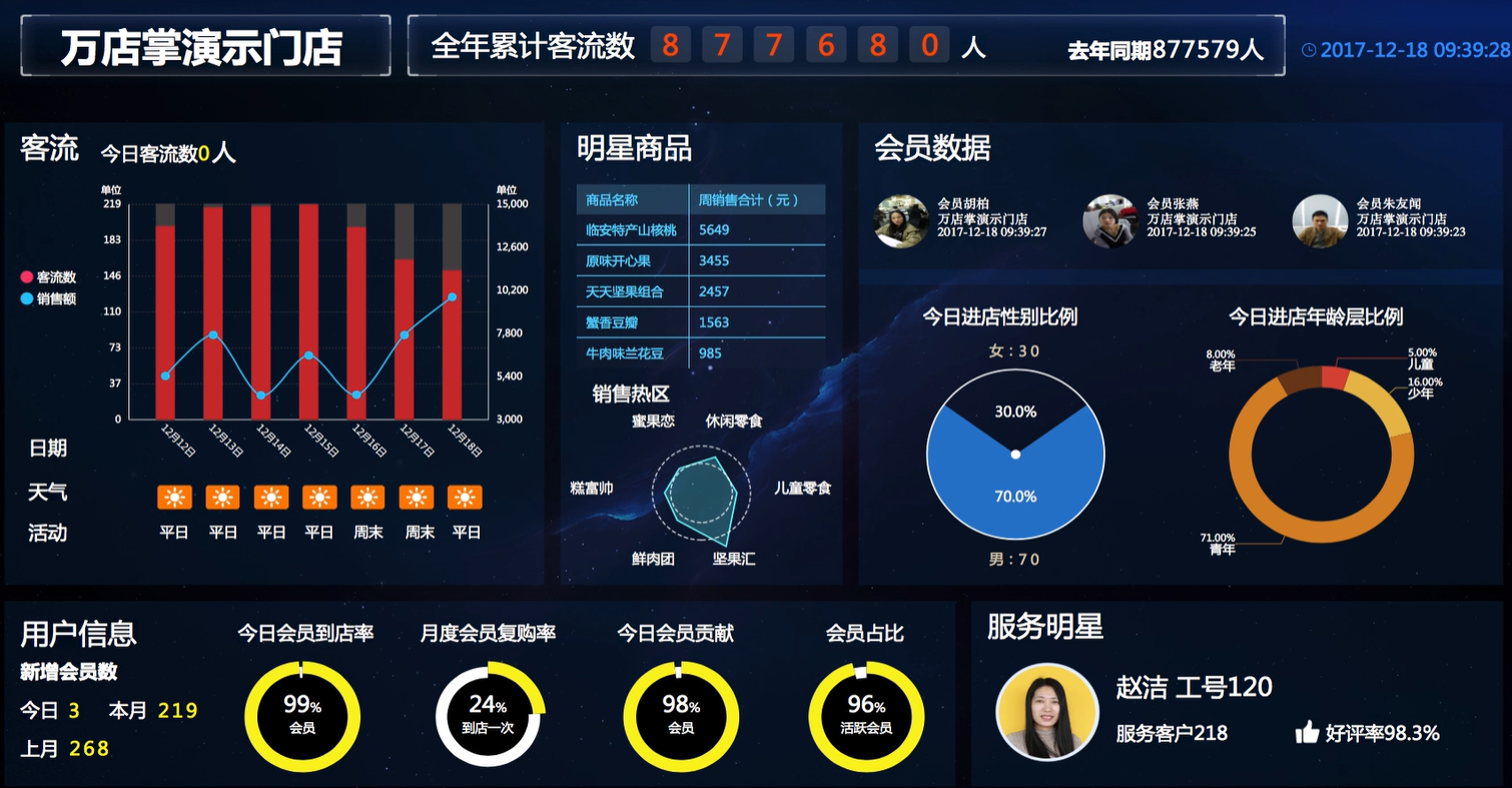 客流統計和客流分析的意義何在