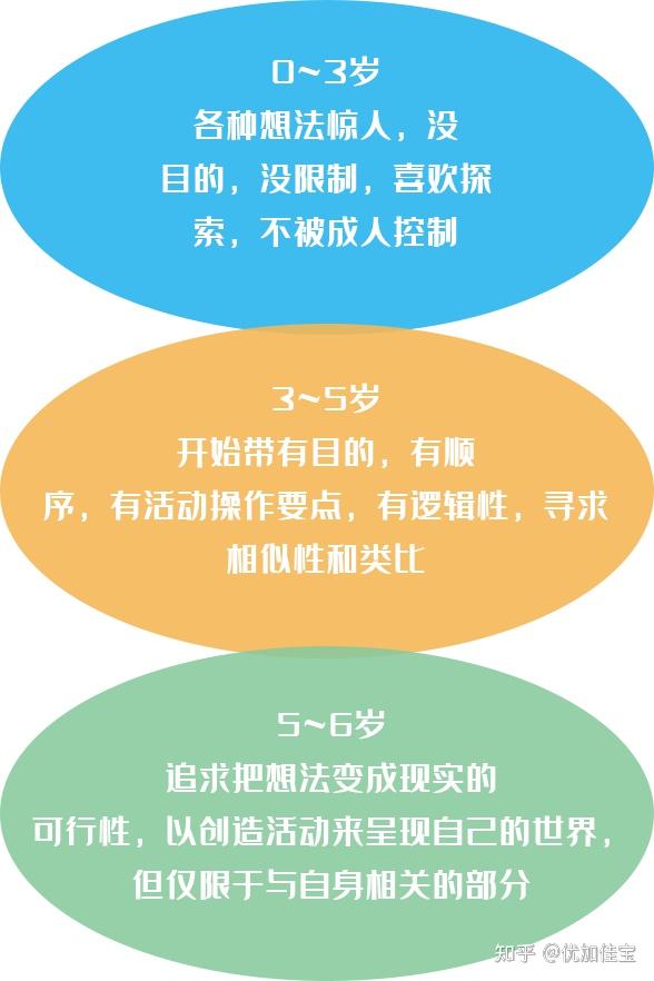 如何通过感统训练提升孩子想象力和创造力,这篇文章给你答案 