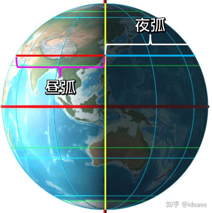 【高中地理讲了啥】（007） 公转的地理意义