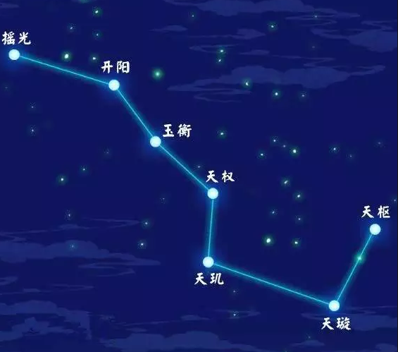 北斗七星在棺床中的寓意010 知乎 北斗七星在棺床中的寓意010 知乎