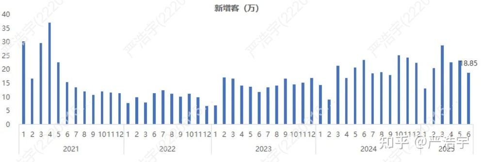 2025年6月上海二手房、新房市场报告2025年6月市场概览 - 知乎