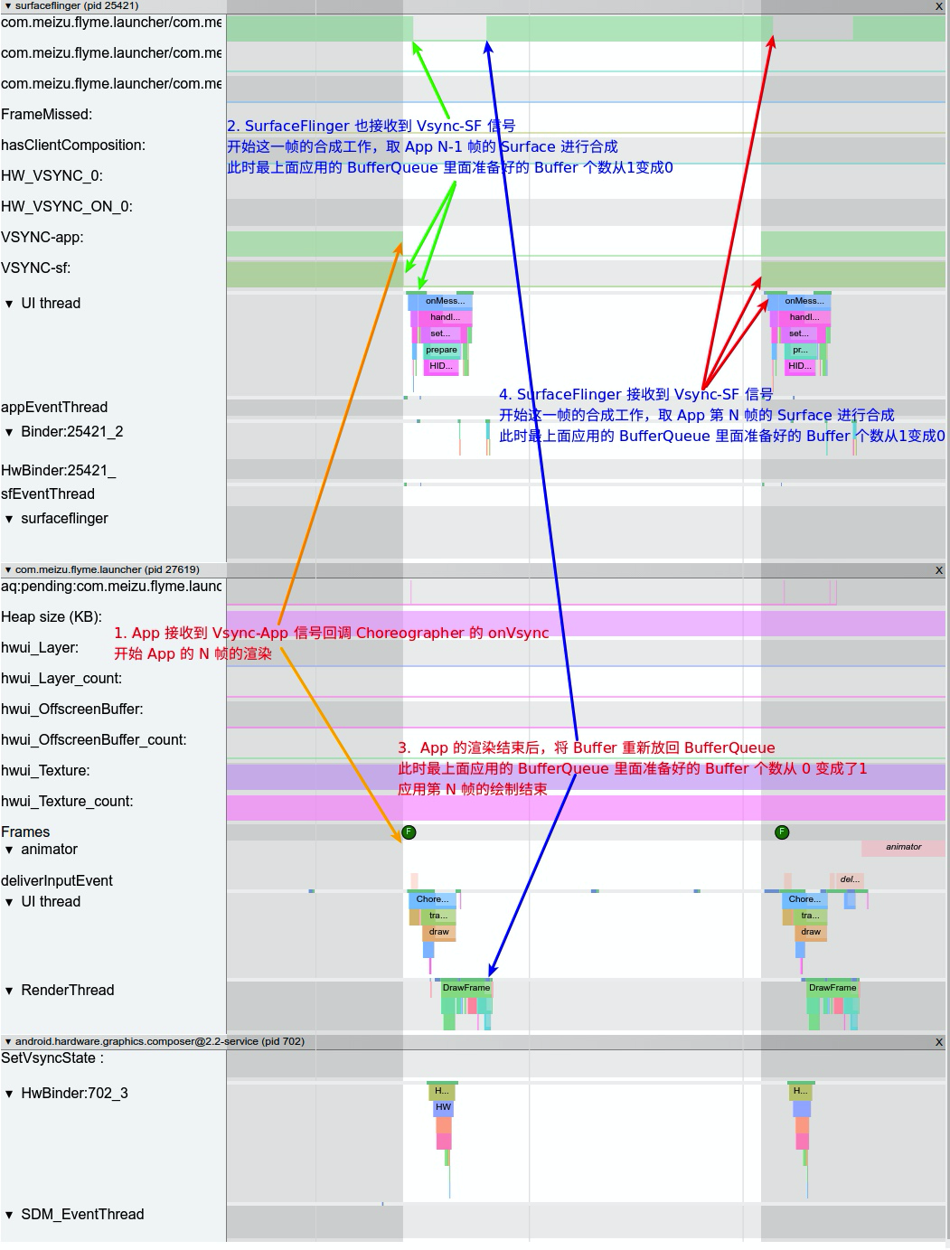 Android Systrace Traceview – Trace-viewer by google – ZDCX
