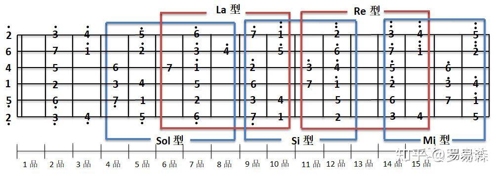 爬音阶简谱图片